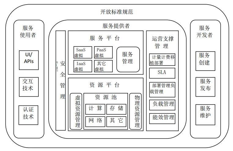 cloud_computing_concept_model