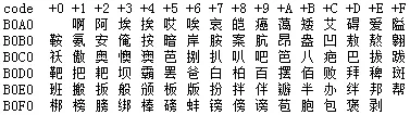 3区