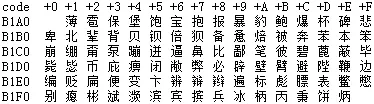 4区